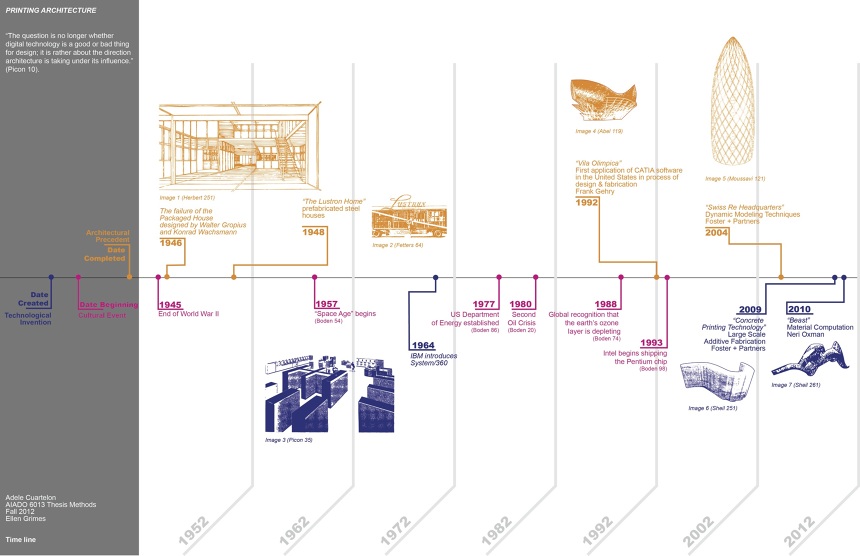 The Role of Additive Manufacturing in Architecture Adele Cuartelon